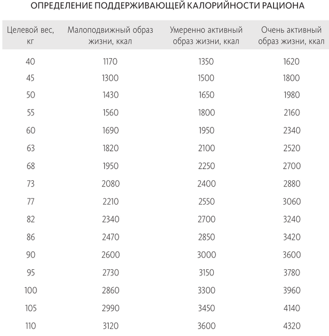 Как похудеть Как похудеть