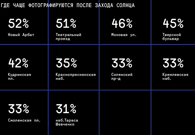 инфографика