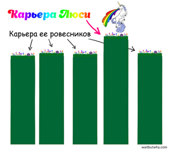Кризис поколения Y Кризис поколения Y