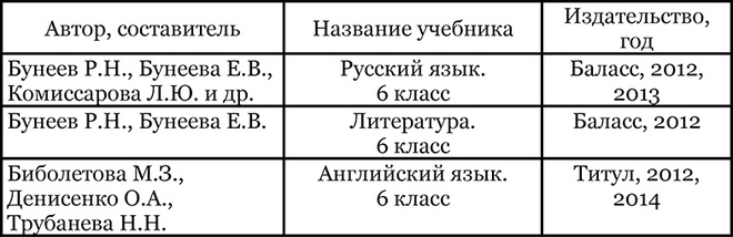 Рабочие тетради в школе: нужно ли их покупать? Рабочие тетради в школе: нужно ли их покупать?