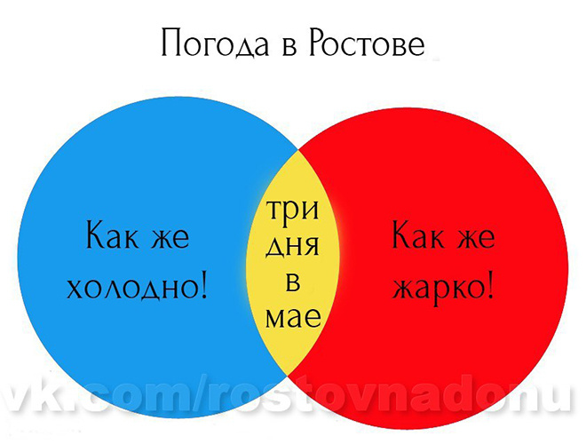 Ростов: мемы о городе, смешные фото Ростова Ростов: мемы о городе, смешные фото Ростова