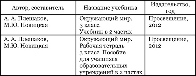 Рабочие тетради в школе: нужно ли их покупать? Рабочие тетради в школе: нужно ли их покупать?