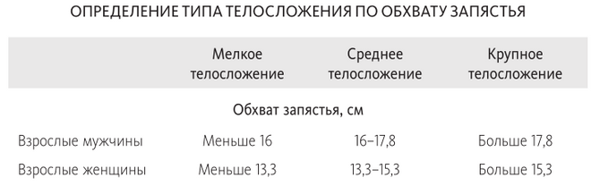 Как похудеть Как похудеть