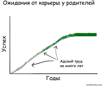 Кризис поколения Y Кризис поколения Y