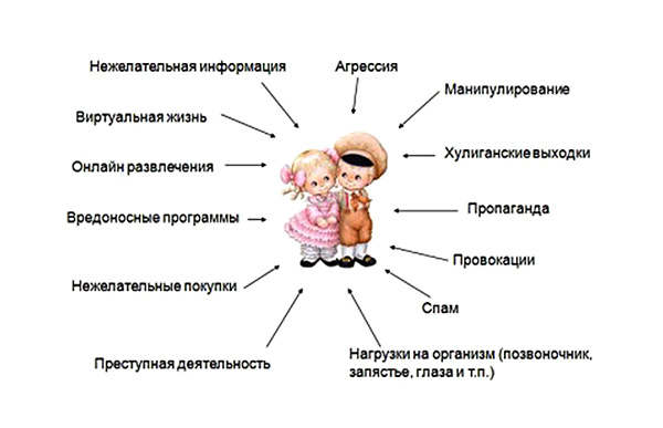 Безопасность детей в интернете, безопасность детей, интернет, воспитание детей Безопасность детей в интернете, безопасность детей, интернет, воспитание детей