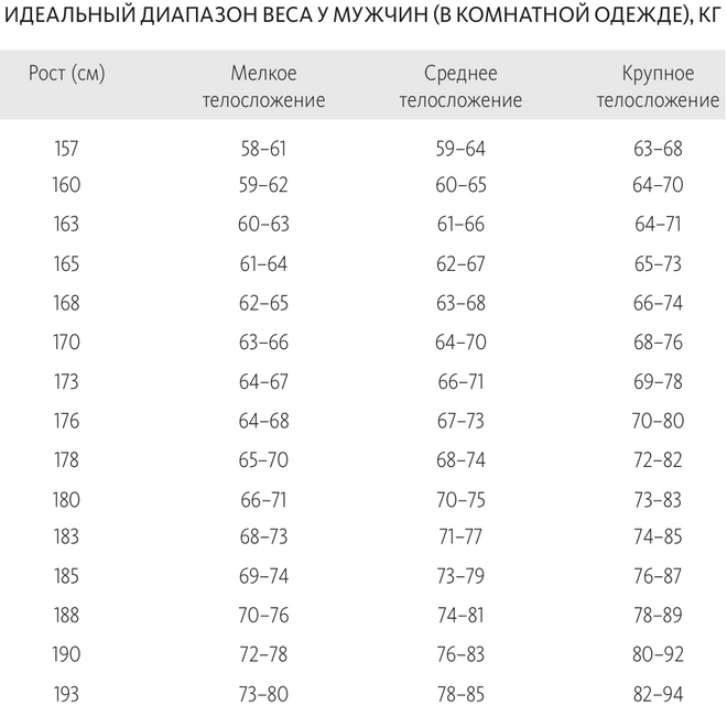 Как похудеть Как похудеть