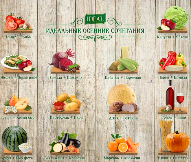 Самые вкусные осенние сочетания от бренда Ideal Самые вкусные осенние сочетания от бренда Ideal