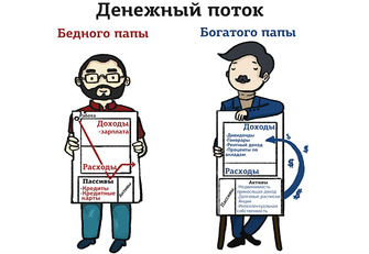 Думай как миллионер Думай как миллионер