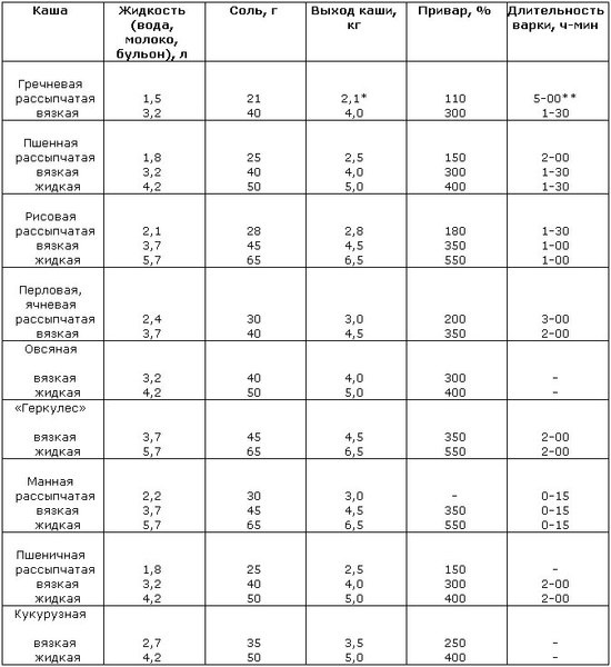 сколько должно быть приманок сколько должно быть приманок