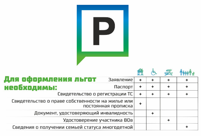 Платные парковки в Туле Платные парковки в Туле