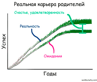 Кризис поколения Y Кризис поколения Y