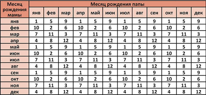 Японский календарь Как зачать мальчика