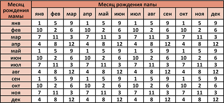 Как делать тесты на овуляцию? Как быстро забеременеть: советы легко зачать ребенка