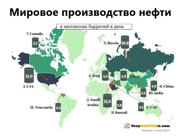 Карта: крупнейшие производители нефти в мире
