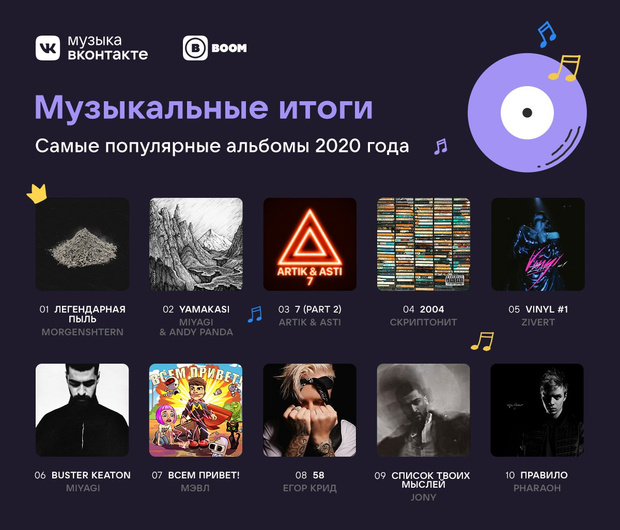 Фото №1 - VK подвел музыкальные итоги года