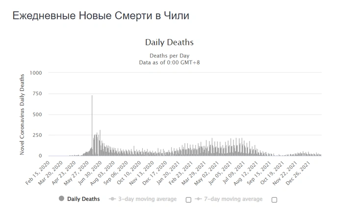 ковид статистика коронавирус