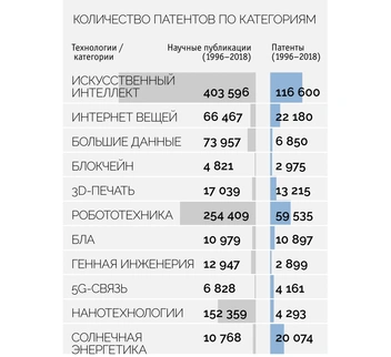 Картография: техномир