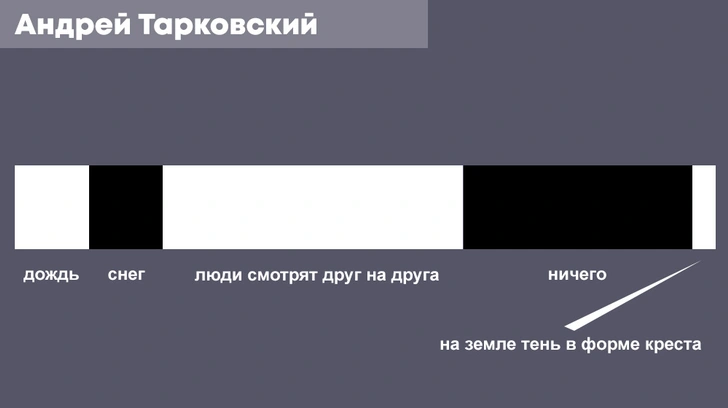 Фильмы наших и не наших режиссёров в смешной инфографике