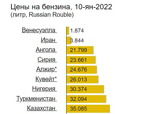 9 1/2 фактов о Казахстане, которые ты, скорее всего, не знал