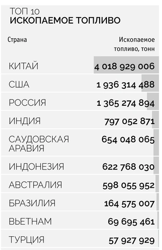 Картография: 7 фактов о добыче полезных ископаемых