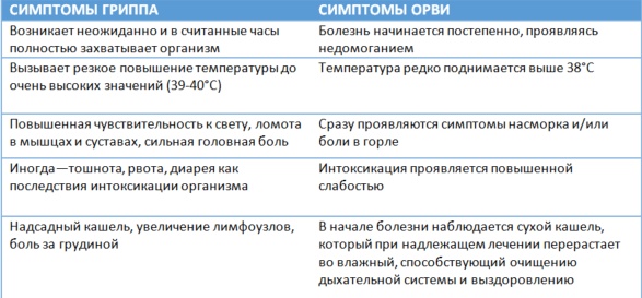 Как помочь ребенку противостоять вирусам