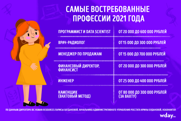Какие профессии будут востребованы в 2021 году