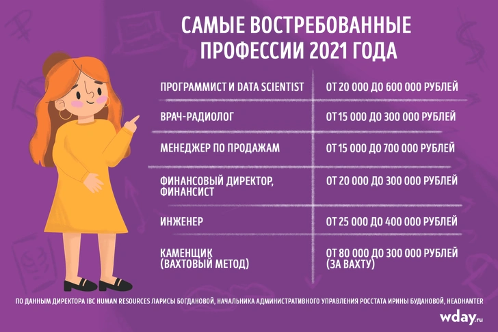 Какие профессии будут востребованы в 2021 году