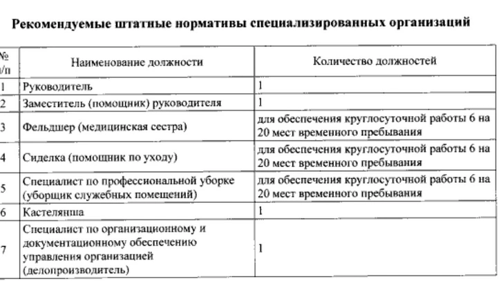 В вытрезвителях за 10 пациентами проследят 3 медработника — это больше, чем в санаториях