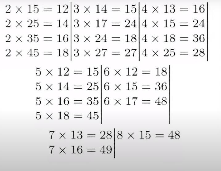 Почему 13*7=28? Раскрываем секрет «шуточного умножения»