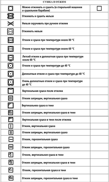 Как правильно читать значки на ярлыках одежды: полный гид