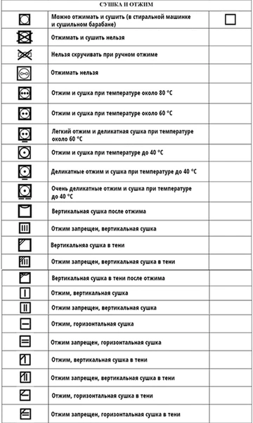 Как правильно читать значки на ярлыках одежды: полный гид