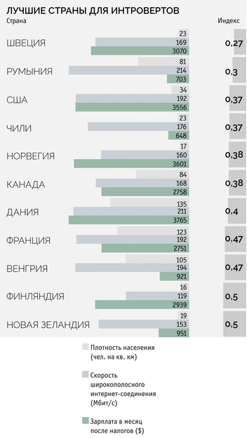 Картография: в каких странах проще жить интровертам