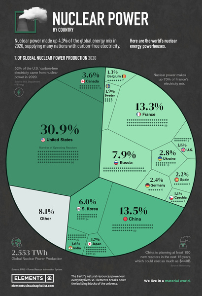 Инфографика реактора: какие страны лидируют в сфере ядерной энергетики