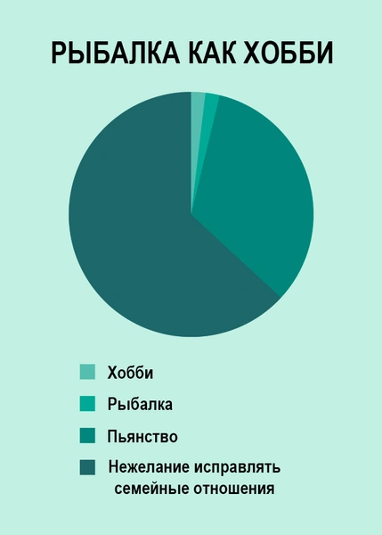 Очень смешная и точная инфографика про жизнь вообще