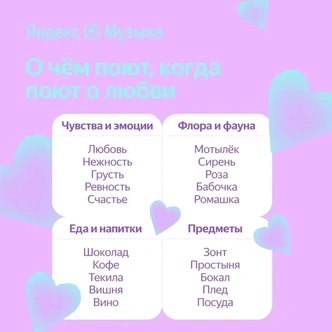 Из чего сделана любовь: Яндекс Музыка исследовала тексты романтичных песен ко Дню Святого Валентина