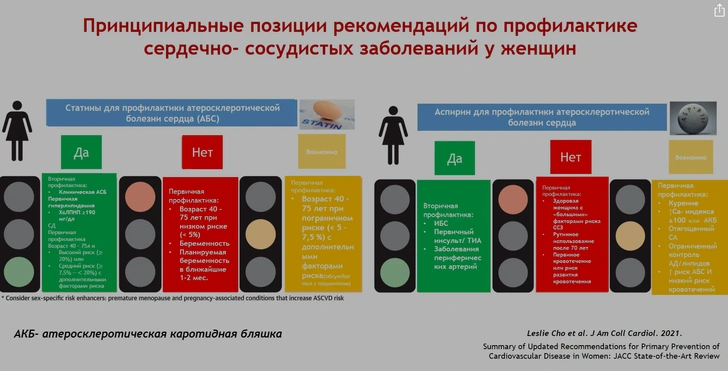 статины аспирин женщины надо