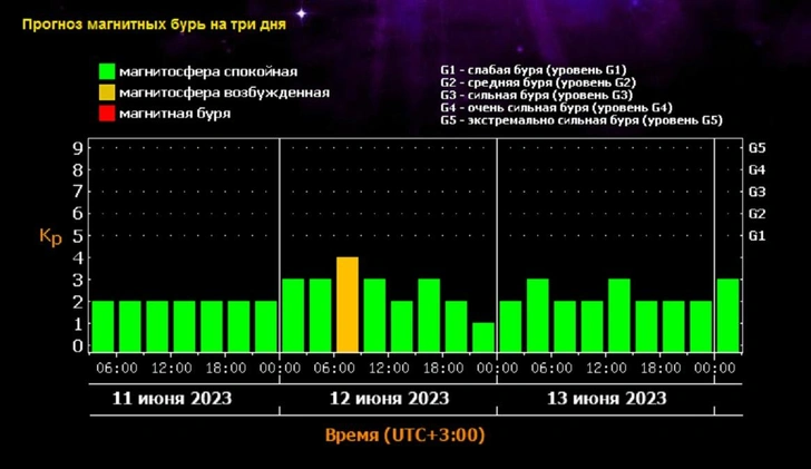 Источник: tesis.xras.ru