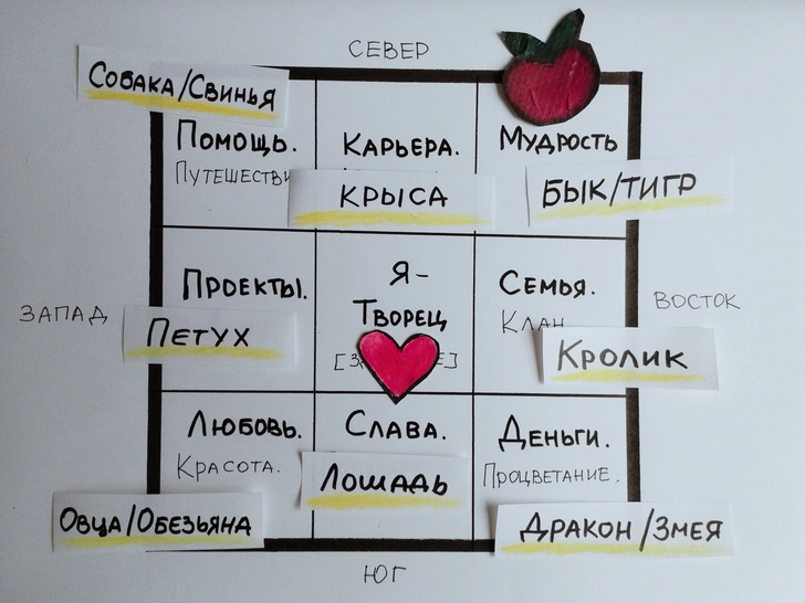 Поймай свою Летящую Звезду: фэншуй-гороскоп на 2023 год