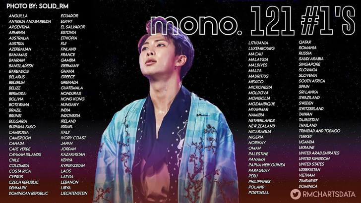 RM из BTS установил новый рекорд с альбомом Mono