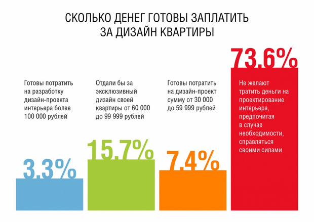 Все москвичи по порядку