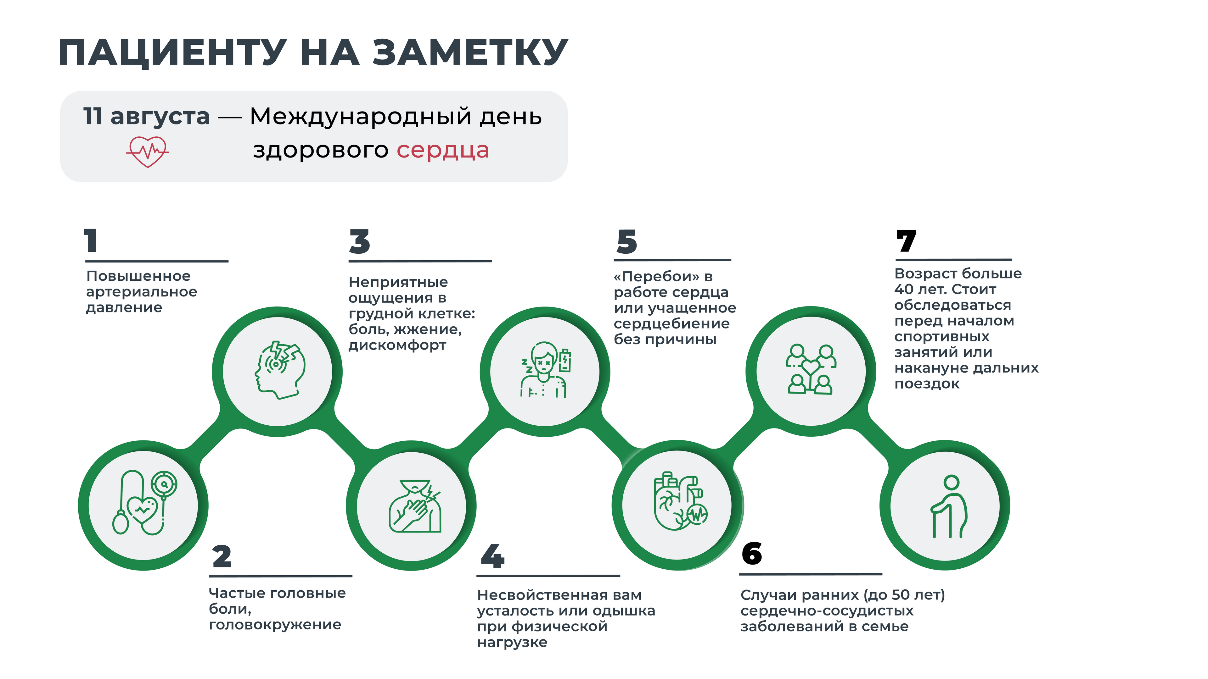 Как попасть к кардиологу без направления. Причины обращения к кардиологу. Симптомы при которых стоит обратиться к кардиологу.