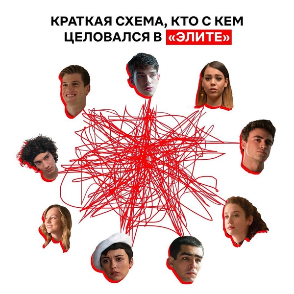 Кто с кем целовался в «Элите»? Netflix нарисовал очень понятную схему