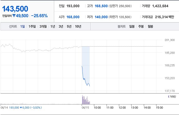 Держитесь крепче: акции HYBE упали на 25% после новостей о временном перерыве BTS 😱