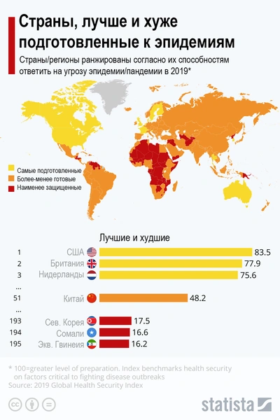 В 2019 году была выпущена карта готовности стран к эпидемиям. Сейчас на это смешно смотреть