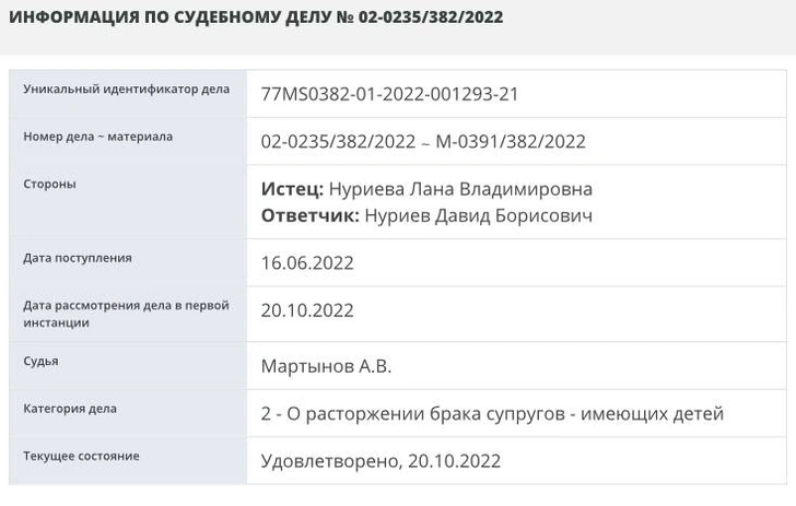 Обвиненный в измене со звездой «ДОМа-2» рэпер Птаха развелся с женой