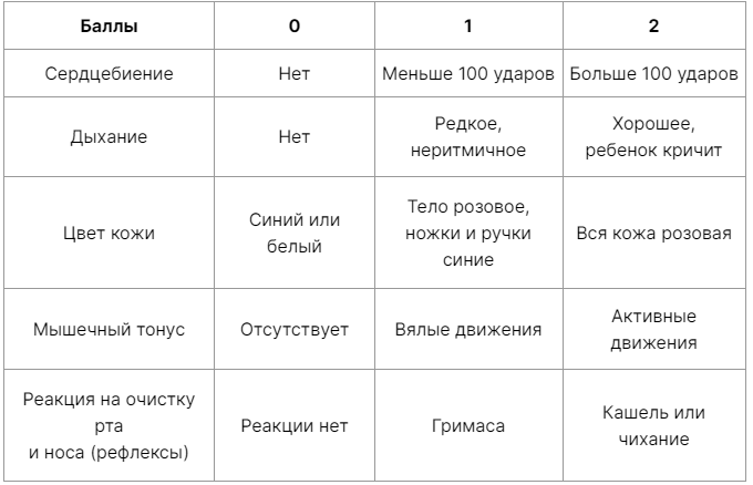 Что происходит с грудничком в первый месяц жизни