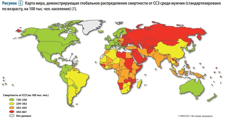 Смертность от сердечно-сосудистых заболеваний