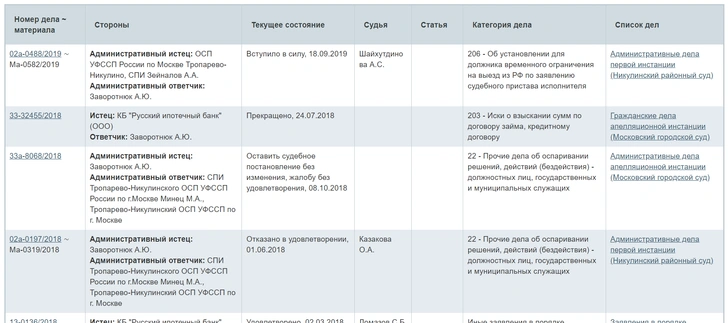 Приставы не стали взимать с Заворотнюк долги — не нашли актрису