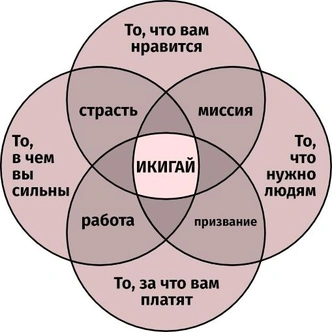 5 японских техник, которые увеличат продуктивность и улучшат качество жизни