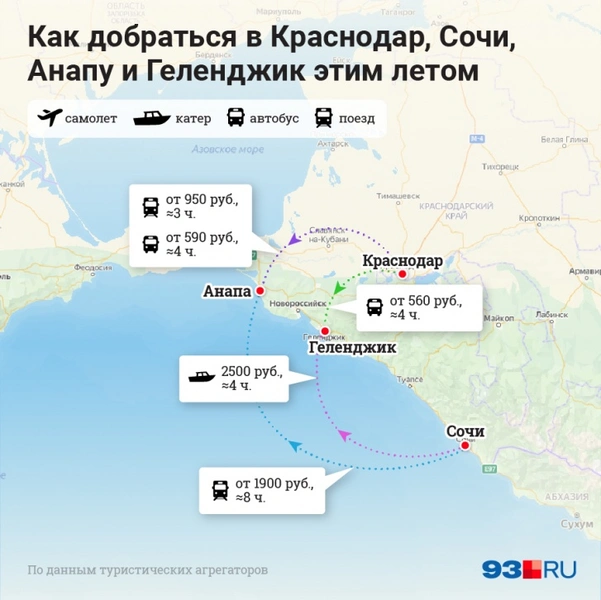 Пересадки неизбежны: как добраться до российских курортов летом 2022 года